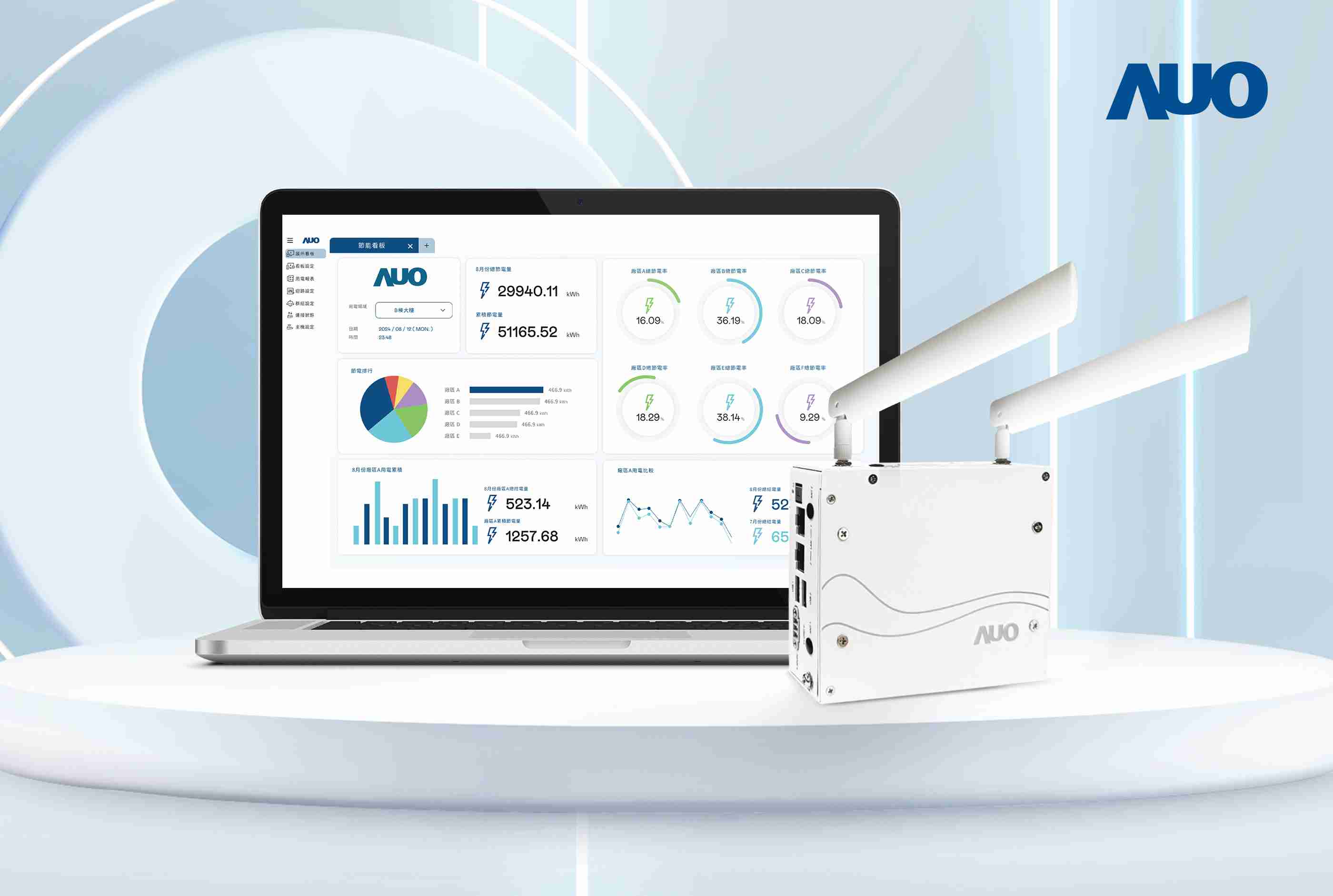918.COM研发的节能智视系统PowerVeillance实现节能可视化，，有效作为提升能源效率优化之依据